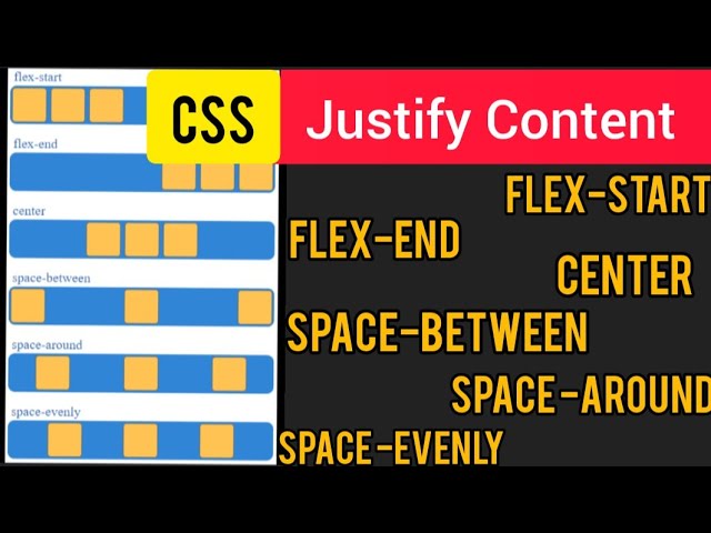 CSS Flexbox Justify-Content and It's Property  Explained with Examples