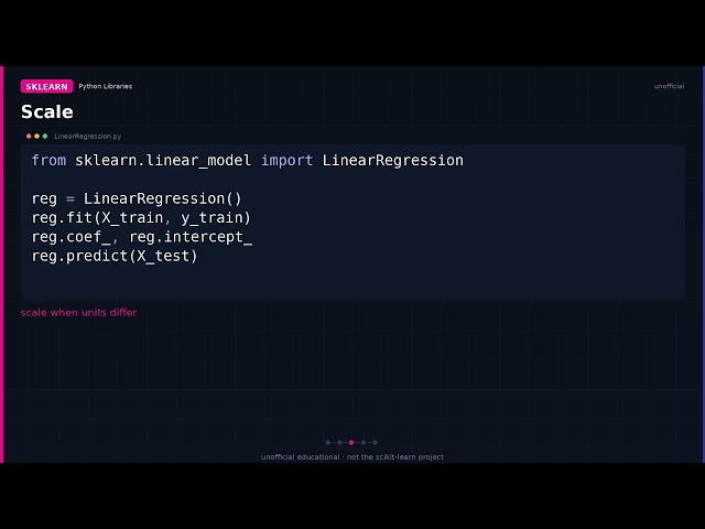 sklearn LinearRegression: ordinary least squares, no magic