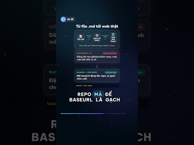 Docusaurus: Viết Markdown, Ra Ngay Web Tài Liệu #Shorts #manguonmo #ai #aiagent