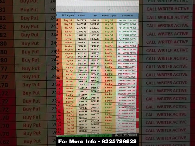 Real Time Option Signal In Excel | Real Time Option Chain Data In Excel #trading #stockmarket #excel