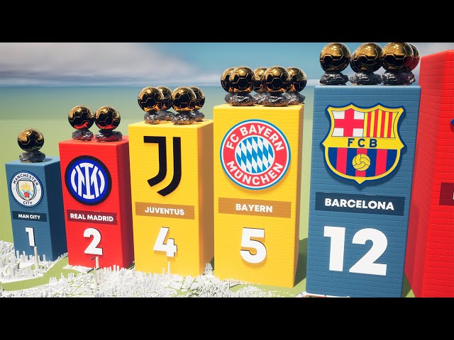 Most Ballon d'Or Winner Clubs