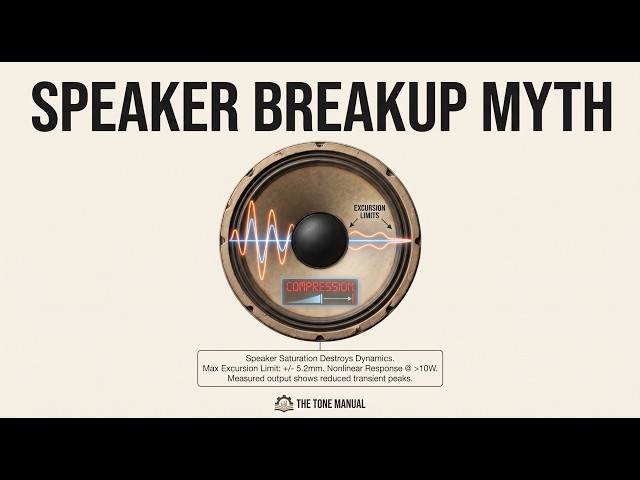 Why Your Speaker Breakup Destroys Your Dynamics (The Saturation Point Secret)