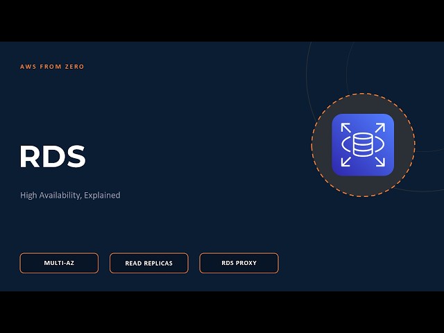 Amazon RDS Explained: Multi-AZ, Read Replicas, and High Availability