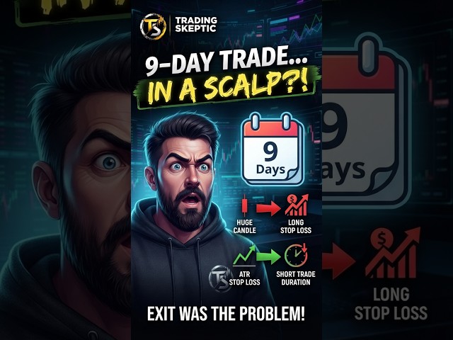 A 9-Day Trade… in a Scalping Strategy?! #tradingstrategy #backtesting #bitcoin