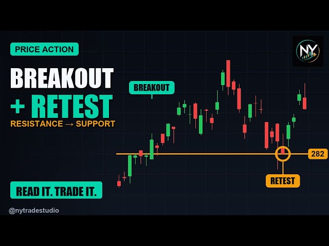 Breakout Retest Strategy Explained (False Breakouts and Bull Traps)