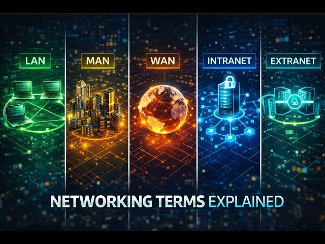 Networking Terms, what is LAN, MAN, WAN, Intranet and Extranet