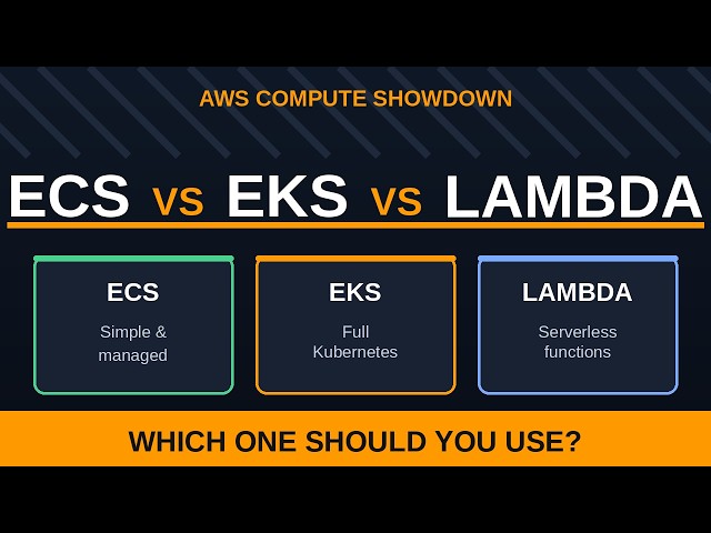 ECS vs EKS vs Lambda Explained: The Ultimate AWS Compute Guide (2026)