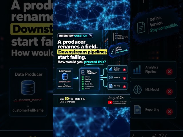 Data Contracts