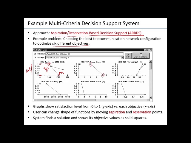 11  Optional Material: Aspiration/Reservation-Based Decision Support System