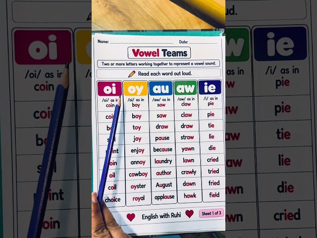 Vowel teams | spelling rules