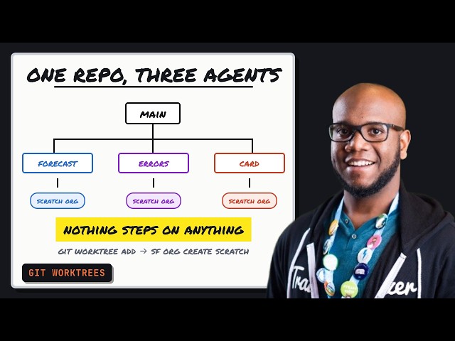 You are the bottleneck, not the AI. Parallel Salesforce dev with git worktrees