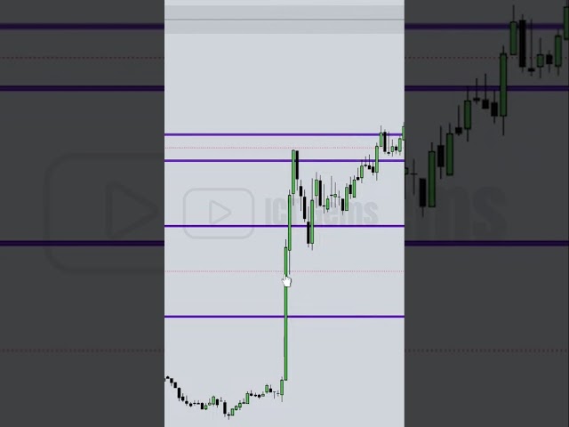 What makes a Price Range Balanced #ictgems #forex #trading
