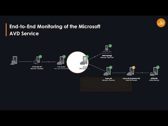 Observability for modern IT