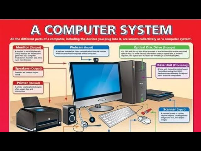 Computer basic knowledge 