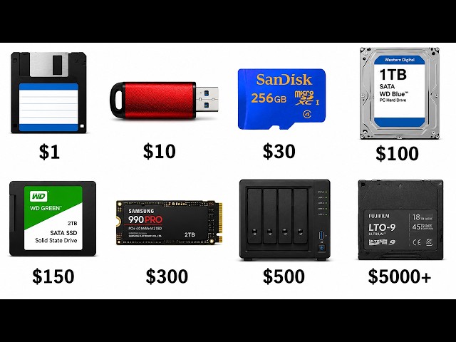 Every Major Tier of Storage Explained in 8 Minutes