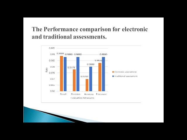 COMPARISON INTELLIGENT ELECTRONIC ASSESSMENT WITH TRADITIONAL ASSESSMENT FOR SUBJECTIVE EXAMS
