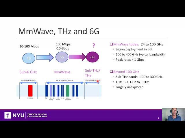 THz Communications Tutorial 1.  Introduction