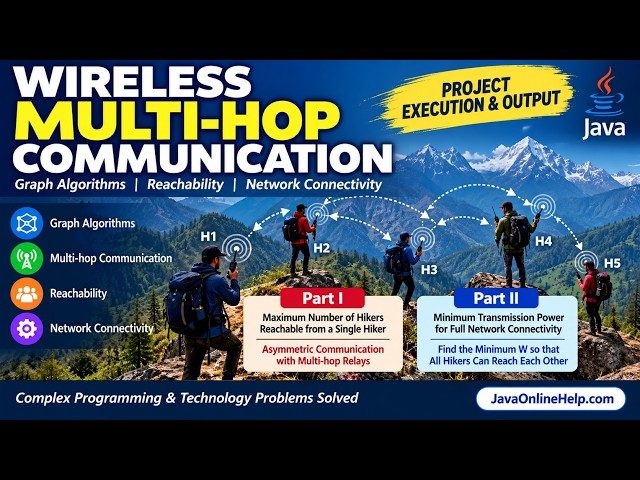 Wireless Multi-hop Communication Problem Solved in Java | Live Execution | Graph Algorithms