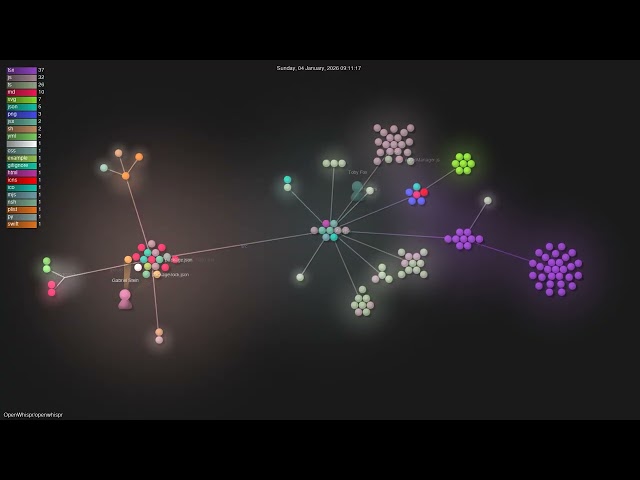 OpenWhispr/openwhispr - Gource visualisation