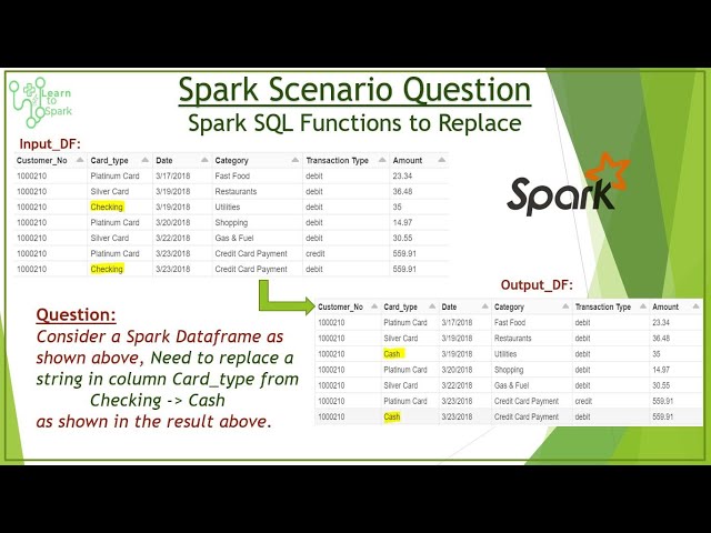 Spark Scenario Based Question | Replace Function | Using PySpark and Spark With Scala | LearntoSpark