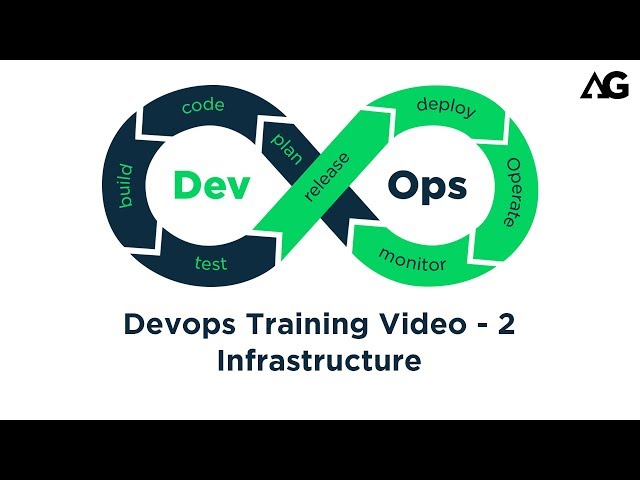 DevOps Training Video | DevOps Infrastructure | Devops Tutorial for Beginners - Part 2