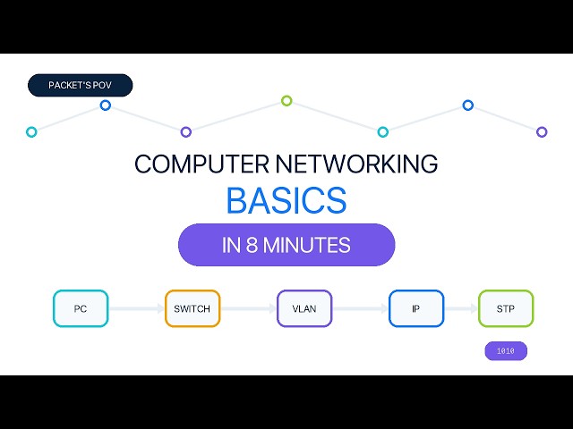 Computer Networking Basics in 8 Minutes | Beginner's Guide