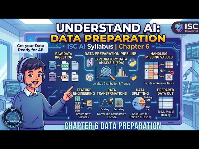 CH 6 DATA PREPARATION (PART I NUMPY LIBRARY)