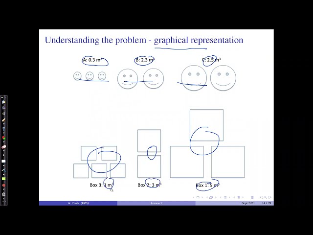 Optimization Modelling - Basics of Mathematical Programming in AMPL 2/3