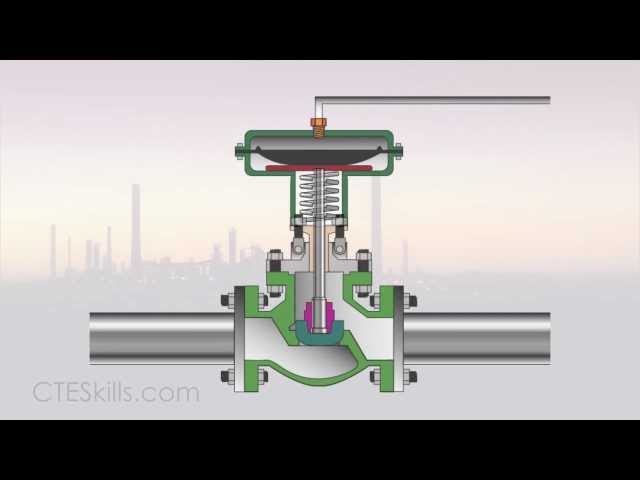 Control Valves