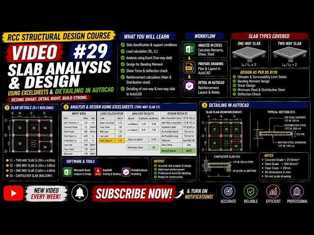 RCC Structural Design #29 | Slab Analysis & Design Using Excel Sheets + AutoCAD Detailing