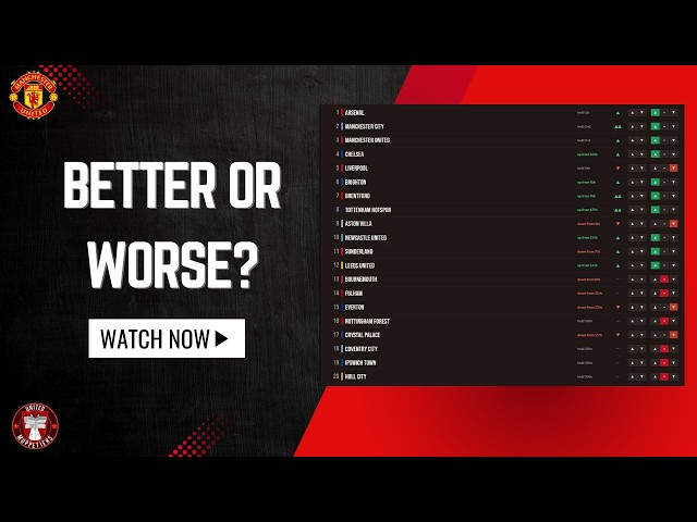 Who Get Better & Who Got Worse In This Transfer Window - Manchester United Transfer News