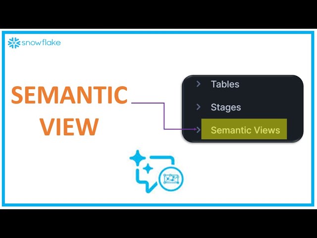 Snowflake AI/GenAI: "Semantic View" empowering Gen-AI workloads