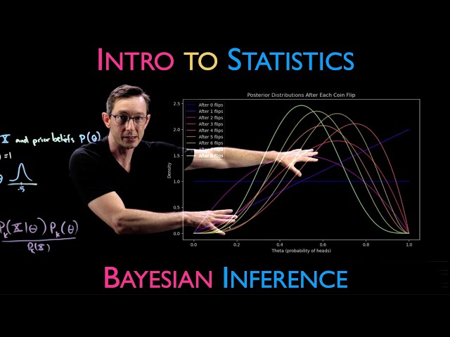 Bayesian Inference: Overview