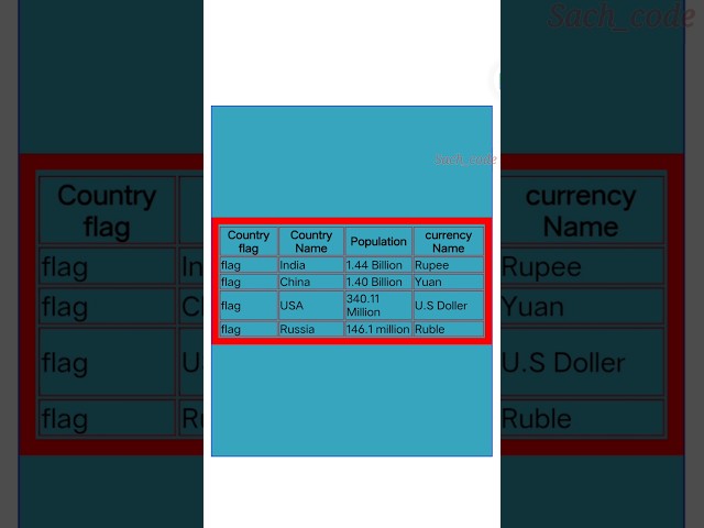 || Using tables to show information || #shorts #education #coding