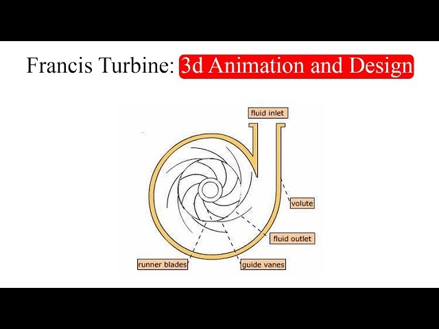 Francis Turbine: 3d Animation and Design