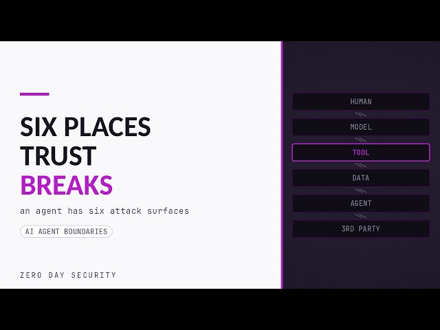 AI Agent Attack Surface: It's Six Places, Not One