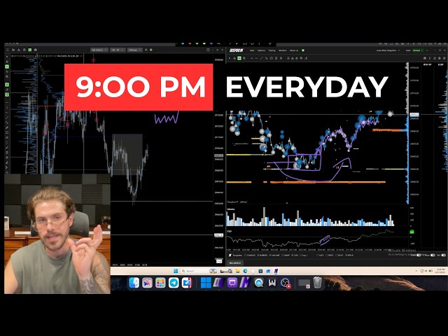 Asia Session + Order Flow = Profit