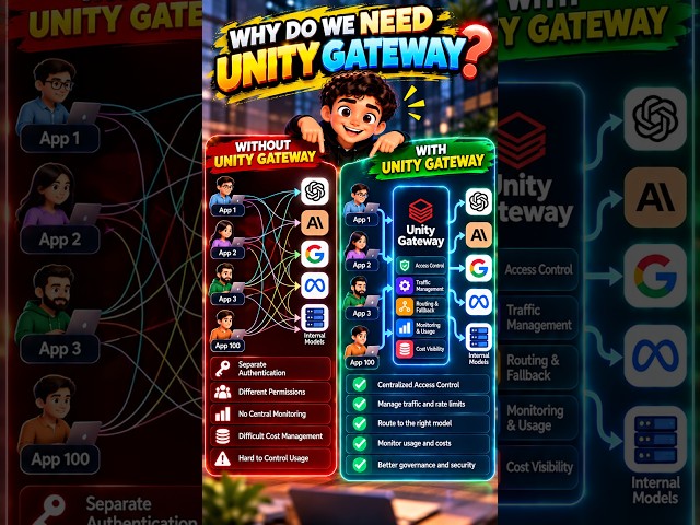 Why do we need Unity Gateway?