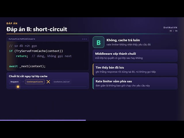 Quiz ASP.NET Core: cache hit có bị Rate Limiter đếm quota không?