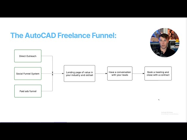 How To Turn Your CAD Skills Into a Six-Figure Income Without a Degree