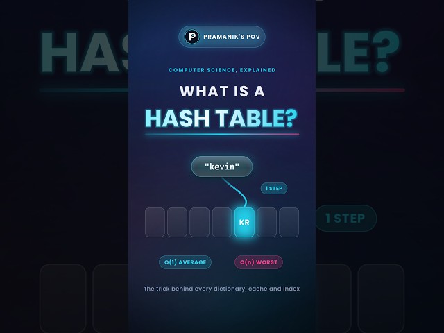 What Is a Hash Table? #hashtable #datastructures #dsa