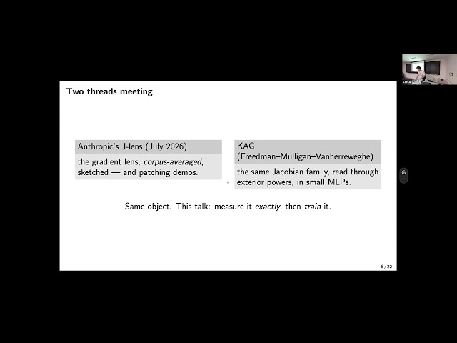 Mathew Vanherreweghe | Sparsity Before Averaging: Kolmogorov–Arnold Geometry in Language Models