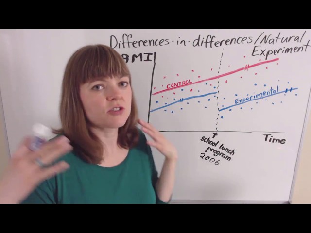 Identification, Part 4: Differences-in-differences / Natural Experiment