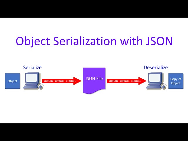 Advanced VB.NET Programming – Serializing Objects with JSON