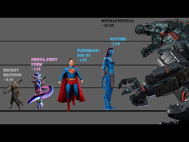 👽 ALIENS SIZE COMPARISON | Smallest to BIGGEST!