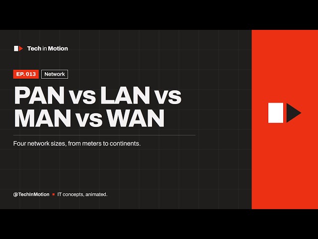 PAN vs LAN vs MAN vs WAN, Explained in 1 Minute