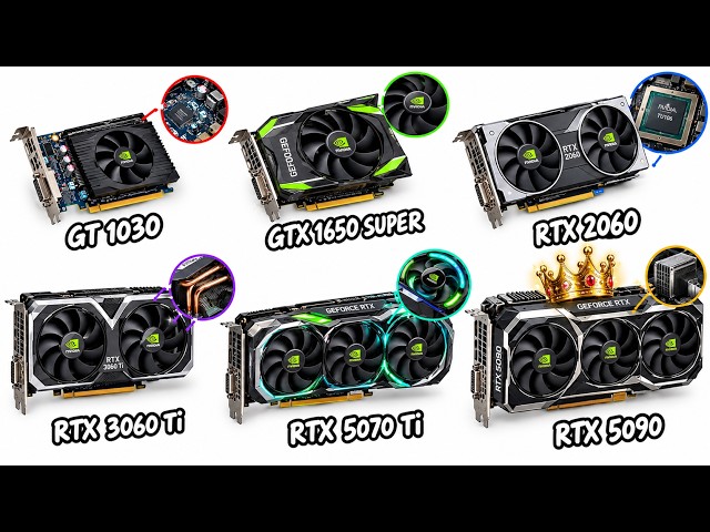 Every NVIDIA GPU RANKED and Explained As Easily As Possible for BEGINNERS!