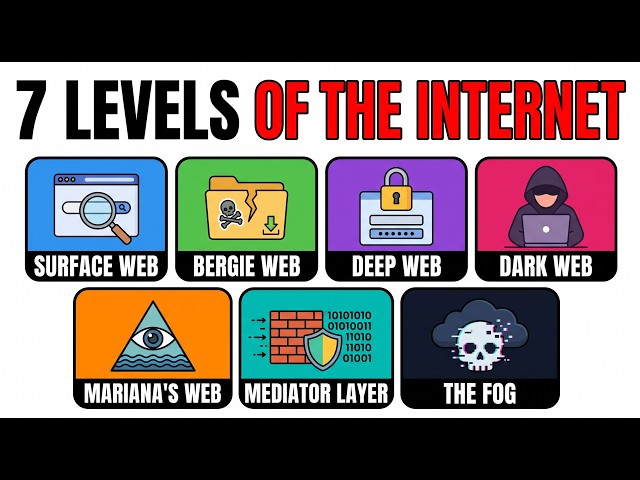 The 7 Levels of the Internet Explained in 8 minute
