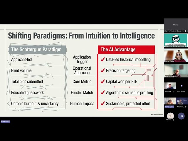 When Competition Is Fierce Using AI to Strengthen Research Strategy and Decision Making