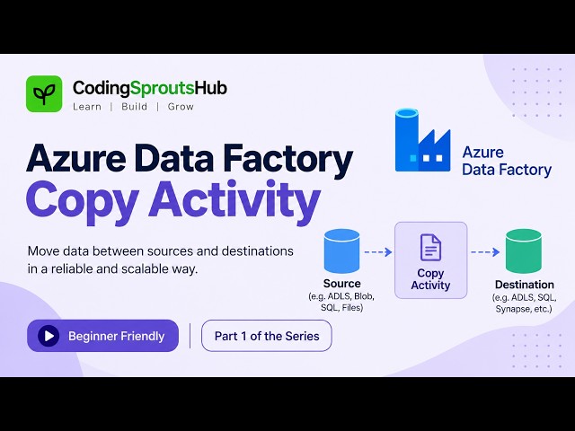 Azure Data Factory Copy Activity | Build Your First ADF Pipeline | Beginner Friendly #azureservices